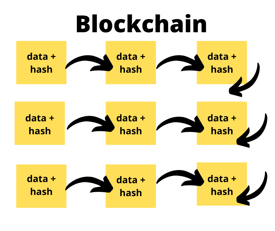 blockchain for beginners