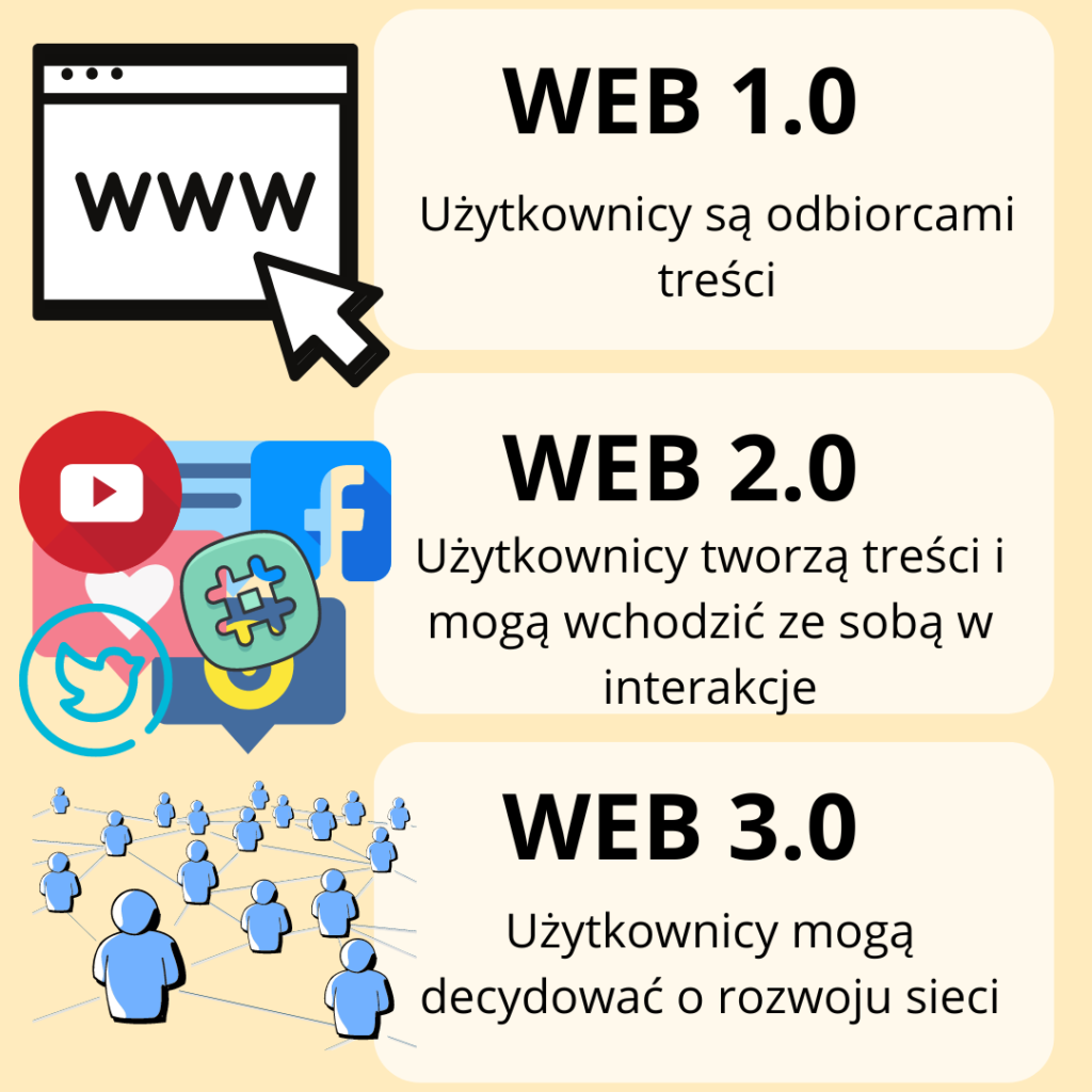 web 3.0