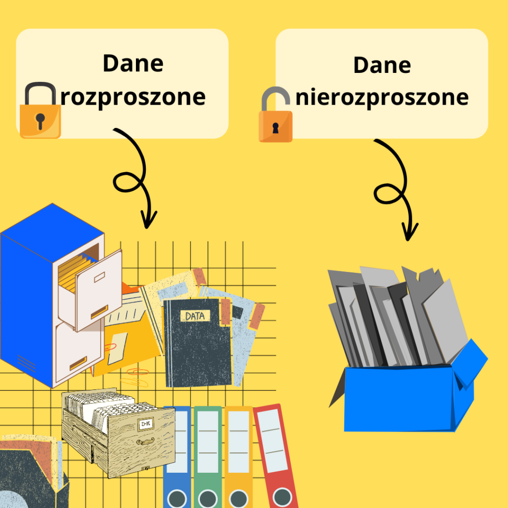 dane rozproszone vs dane nierozproszone