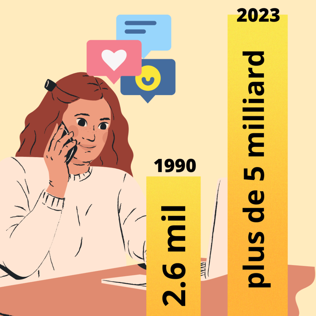 évolution du nombre d'utilisateurs de l'internet