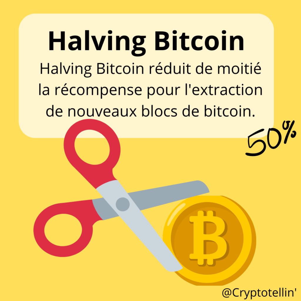 Halving bitcoin 2024